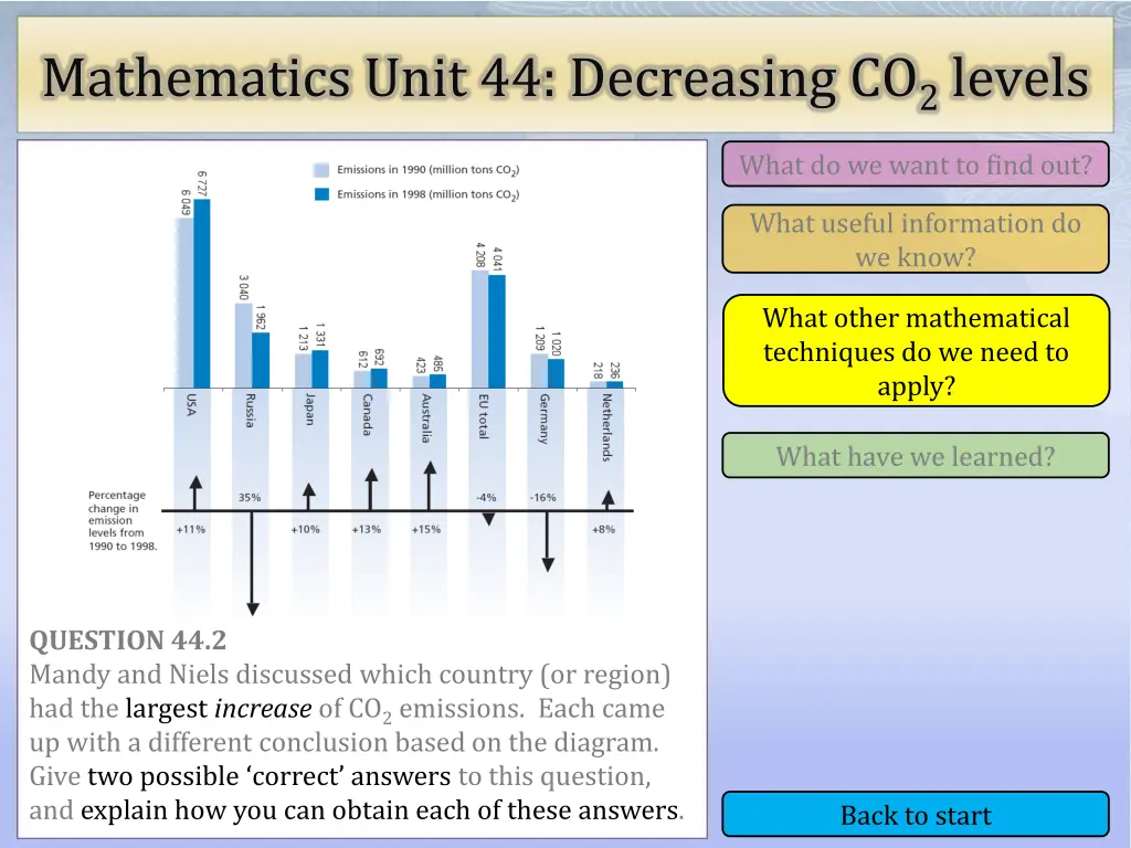 mathematics unit 44 decreasing co 2 levels 14