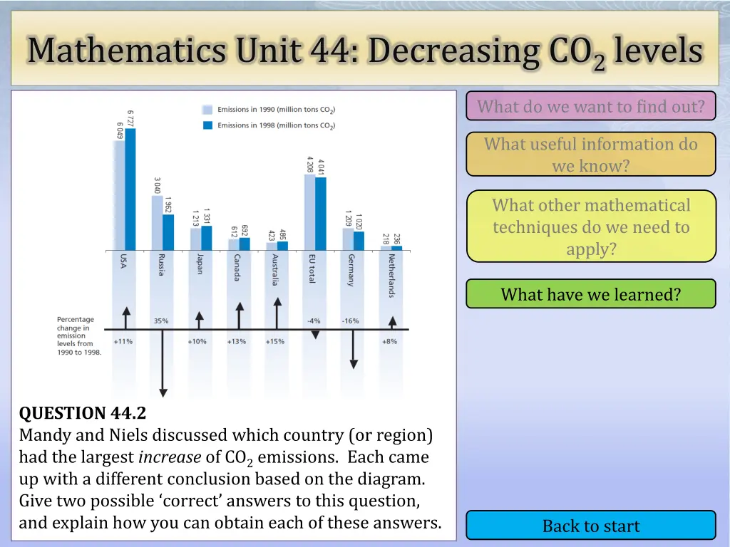 mathematics unit 44 decreasing co 2 levels 15