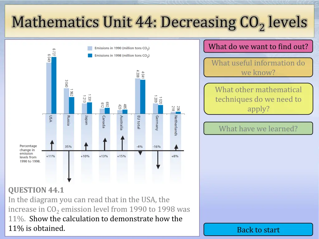 mathematics unit 44 decreasing co 2 levels 2