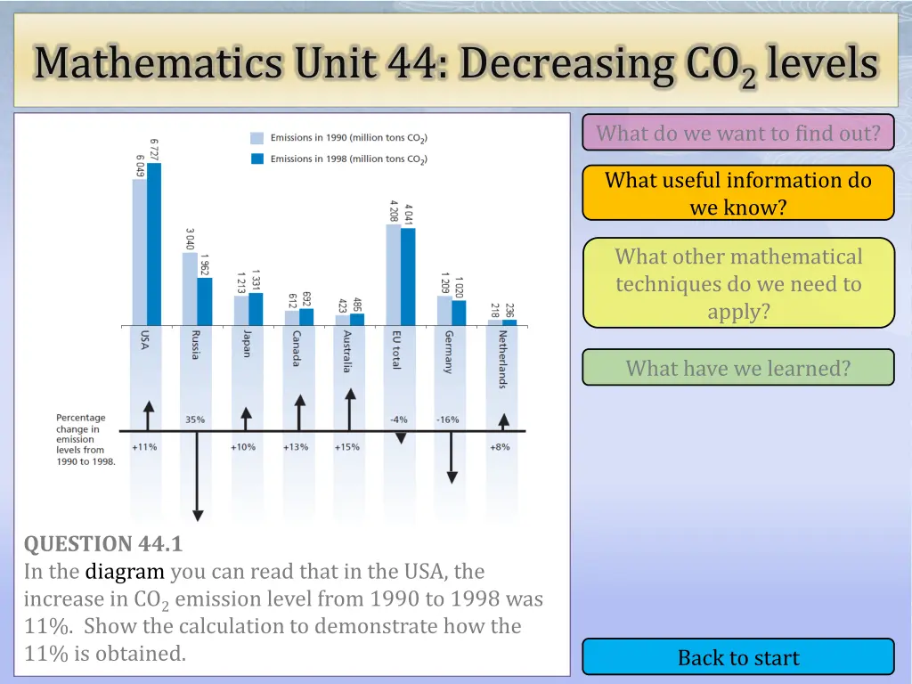 mathematics unit 44 decreasing co 2 levels 3