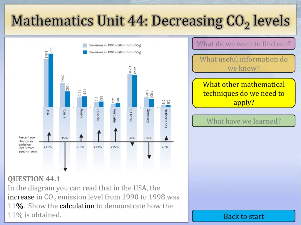 mathematics unit 44 decreasing co 2 levels 4