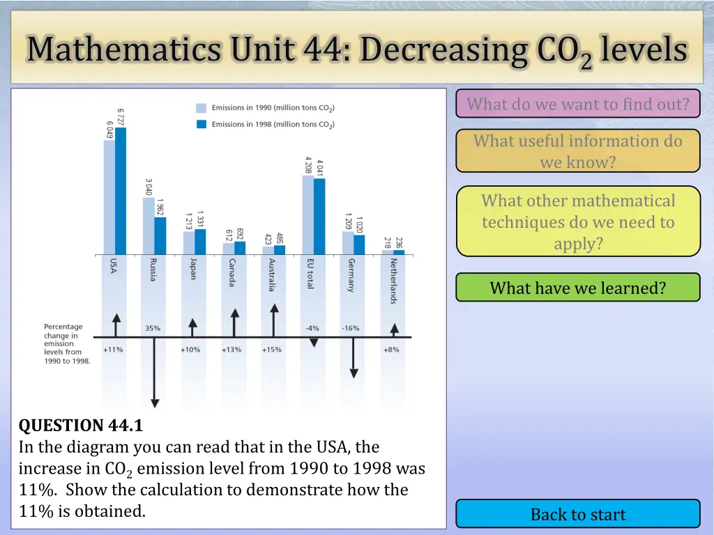 mathematics unit 44 decreasing co 2 levels 5