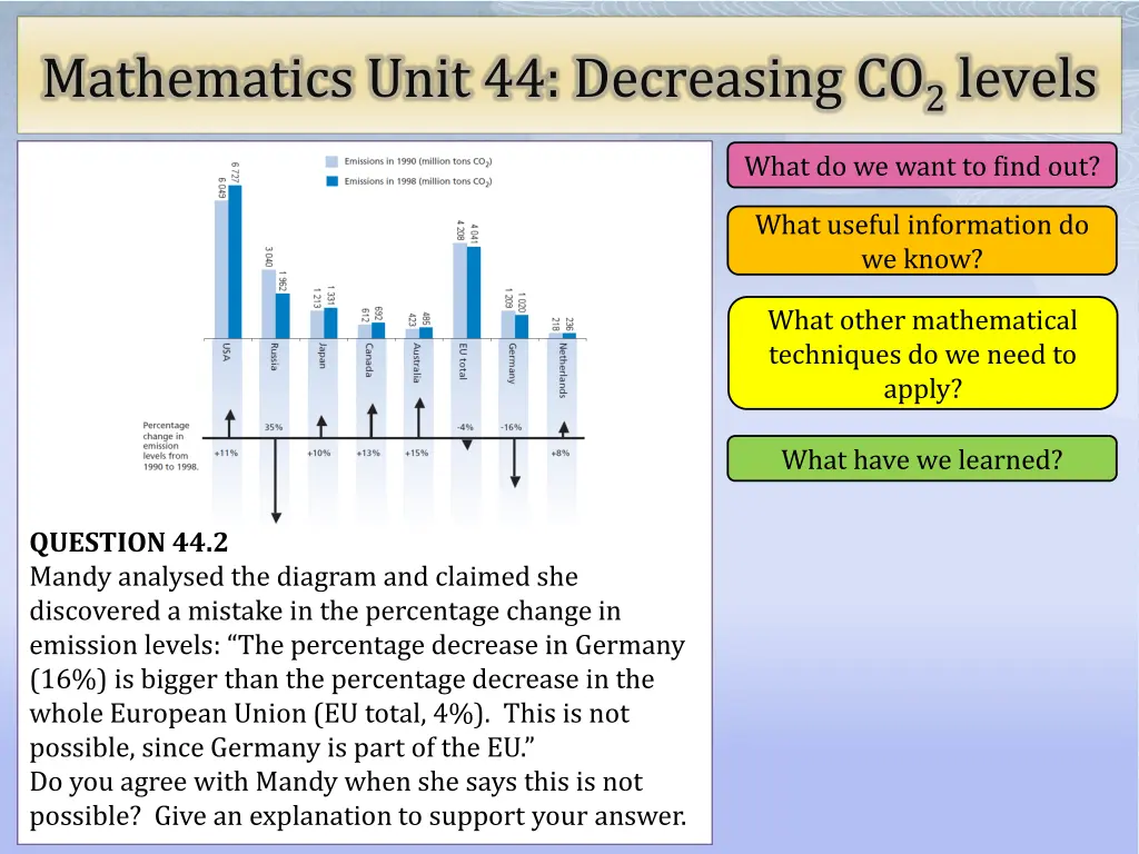 mathematics unit 44 decreasing co 2 levels 6