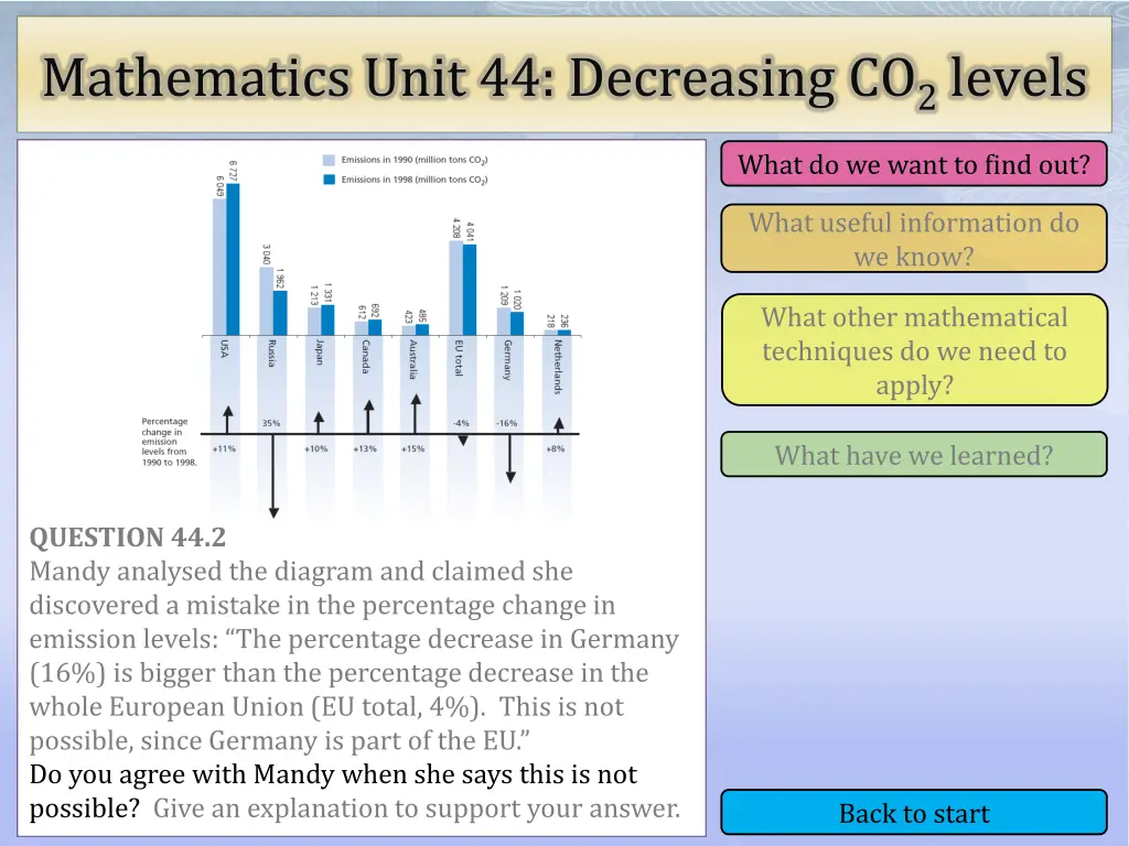 mathematics unit 44 decreasing co 2 levels 7