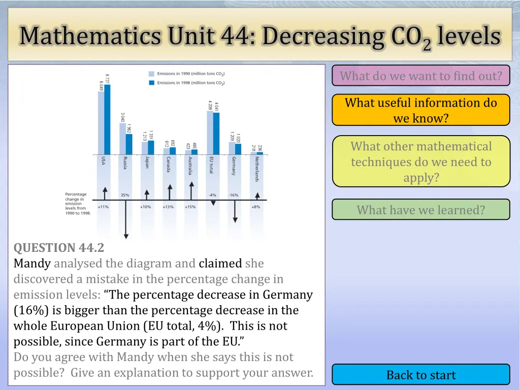 mathematics unit 44 decreasing co 2 levels 8