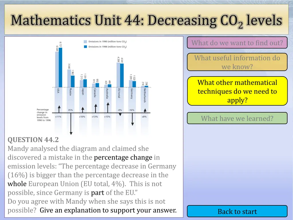 mathematics unit 44 decreasing co 2 levels 9