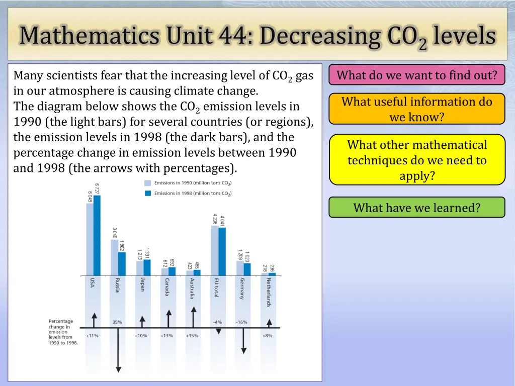 mathematics unit 44 decreasing co 2 levels
