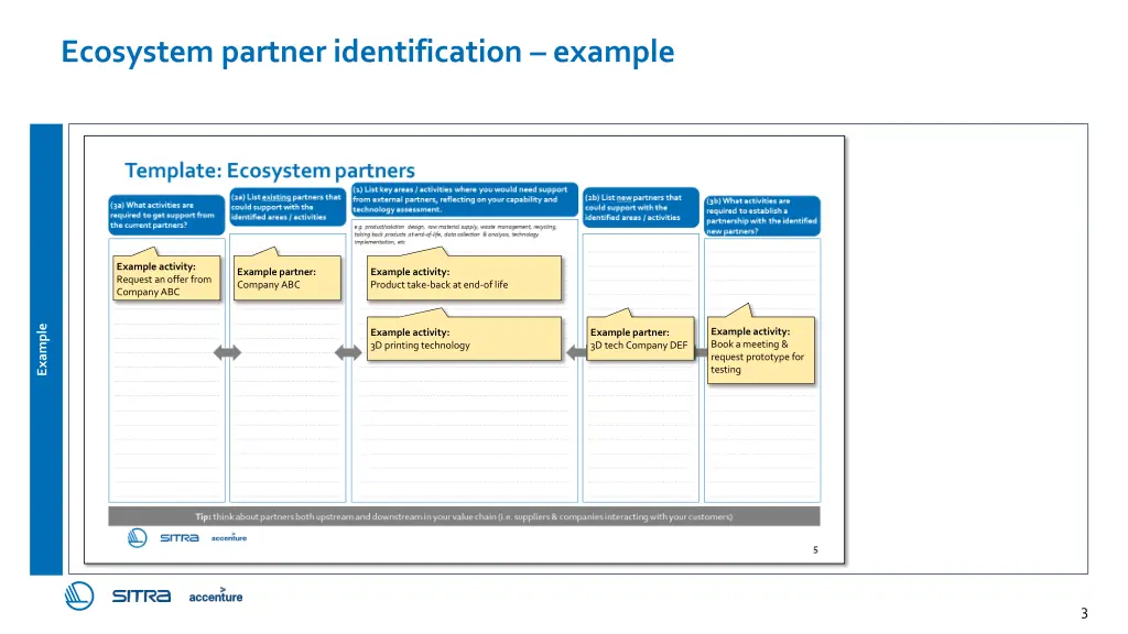 ecosystem partner identification example