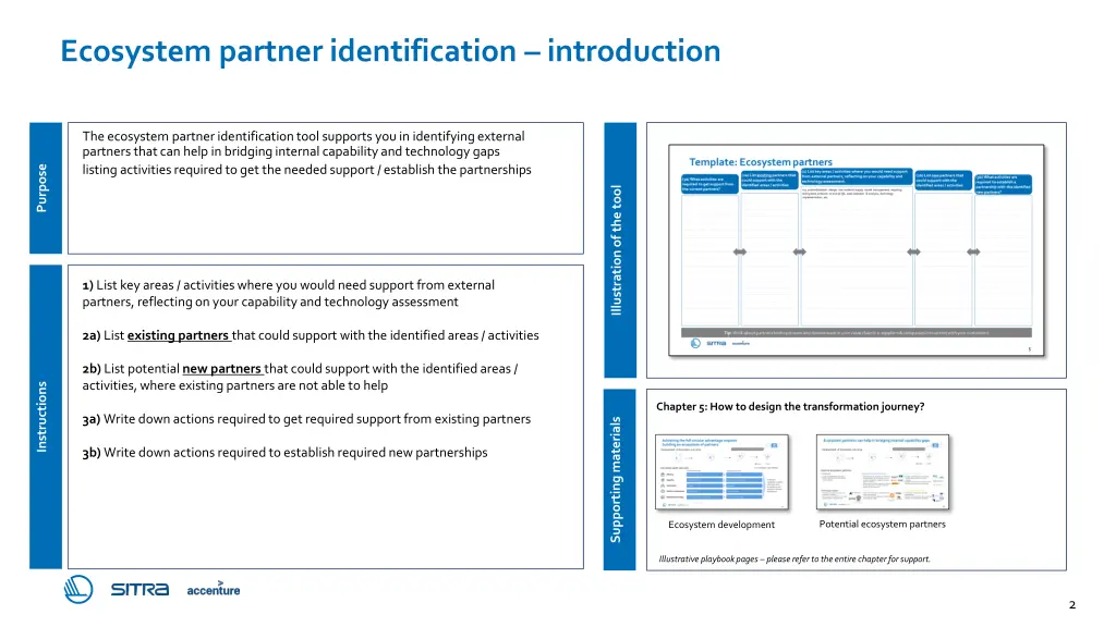 ecosystem partner identification introduction