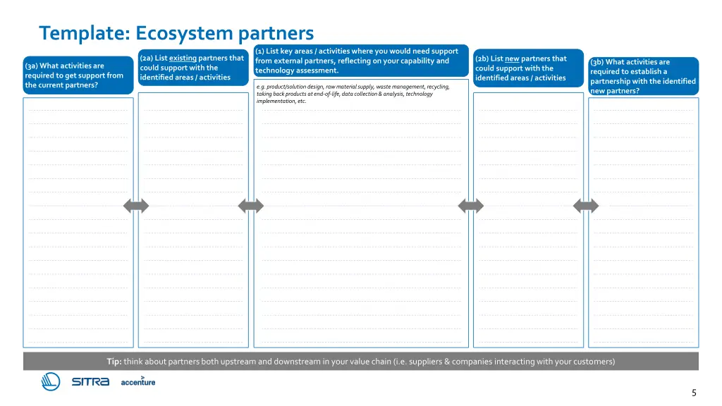 template ecosystem partners