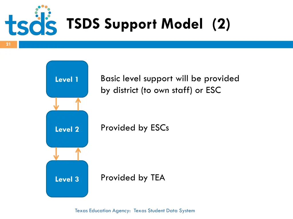 tsds support model 2