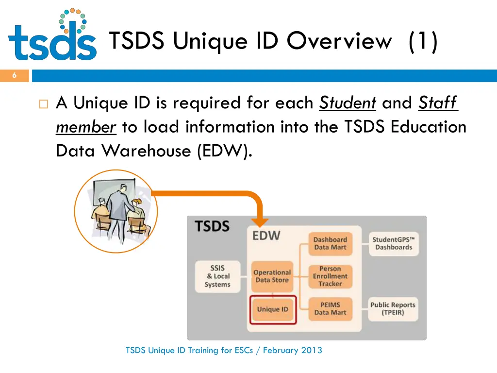 tsds unique id overview 1