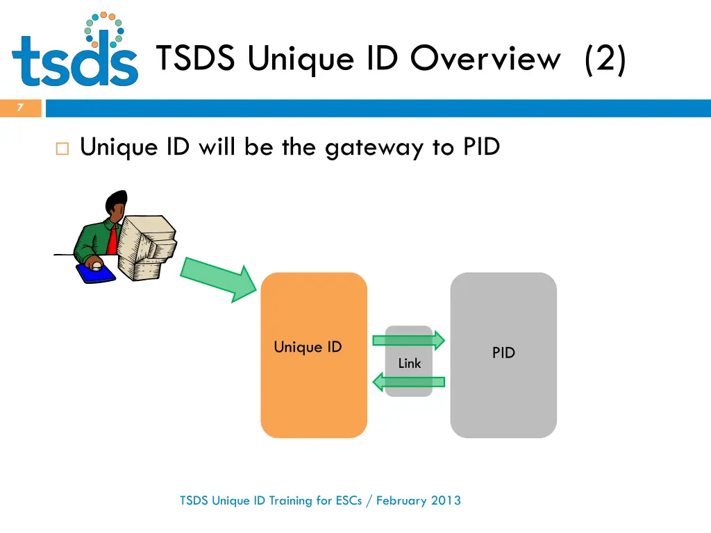 tsds unique id overview 2
