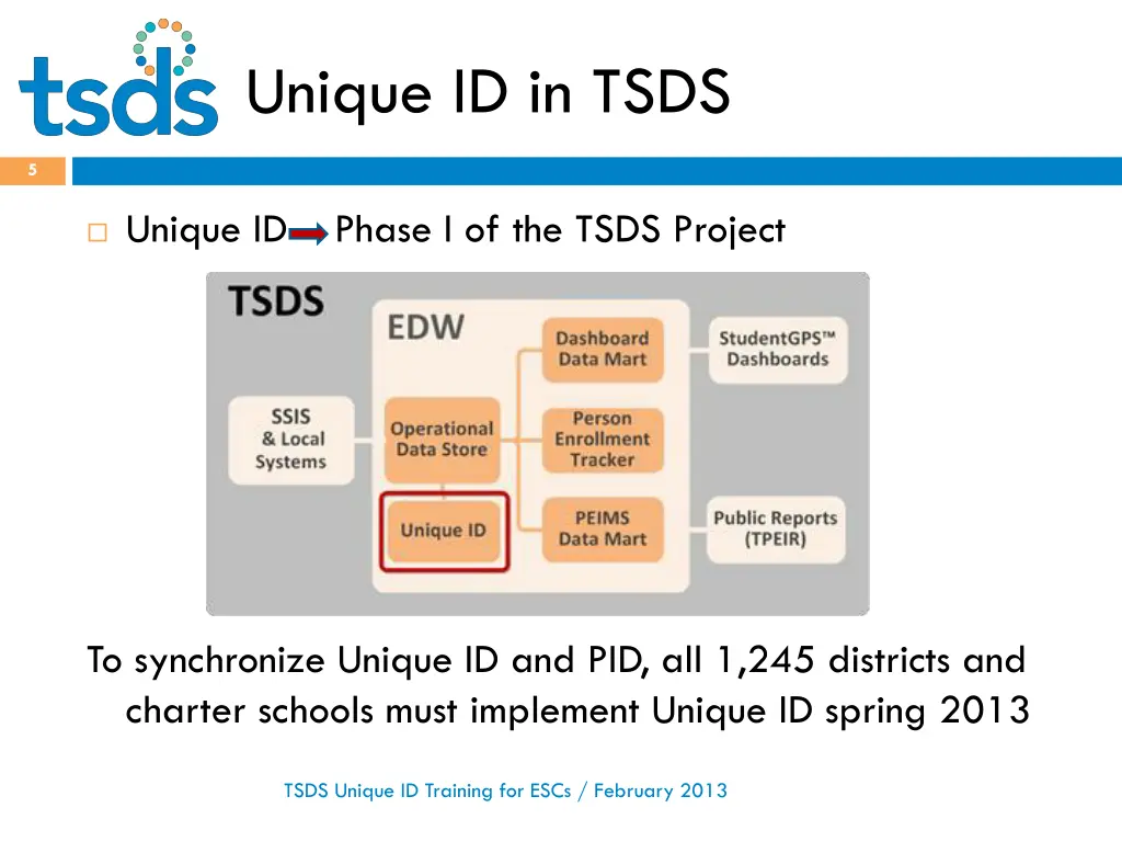 unique id in tsds