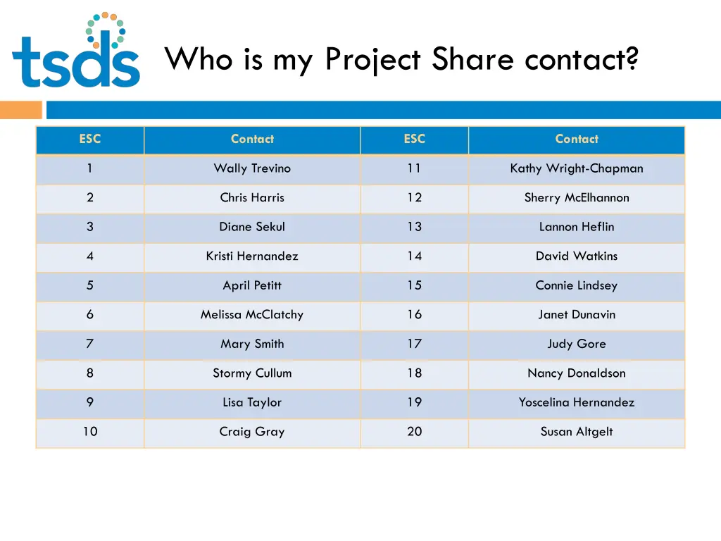 who is my project share contact