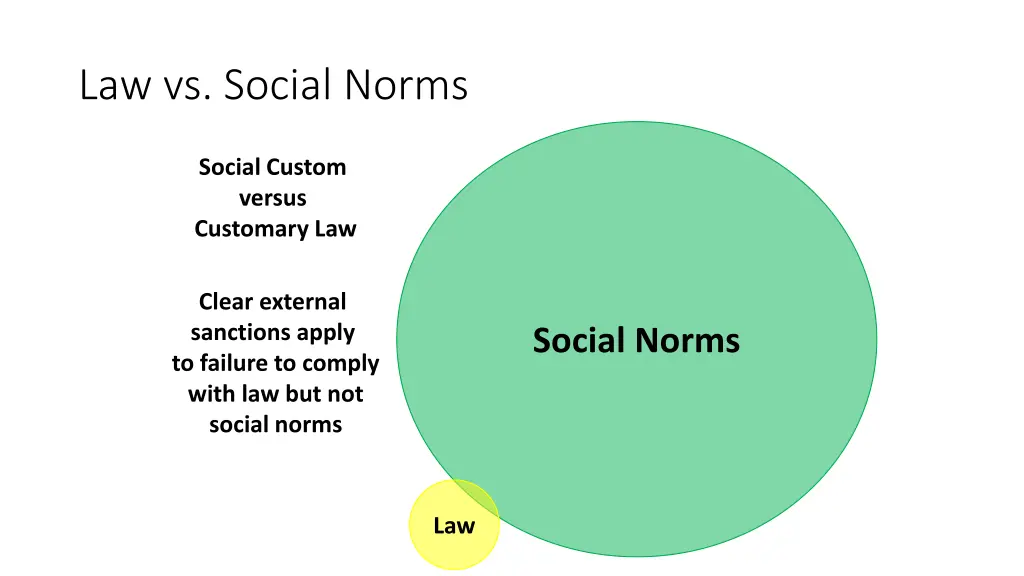 law vs social norms