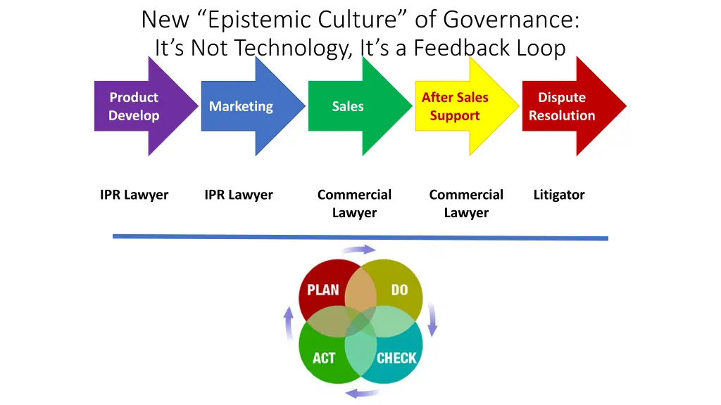 new epistemic culture of governance
