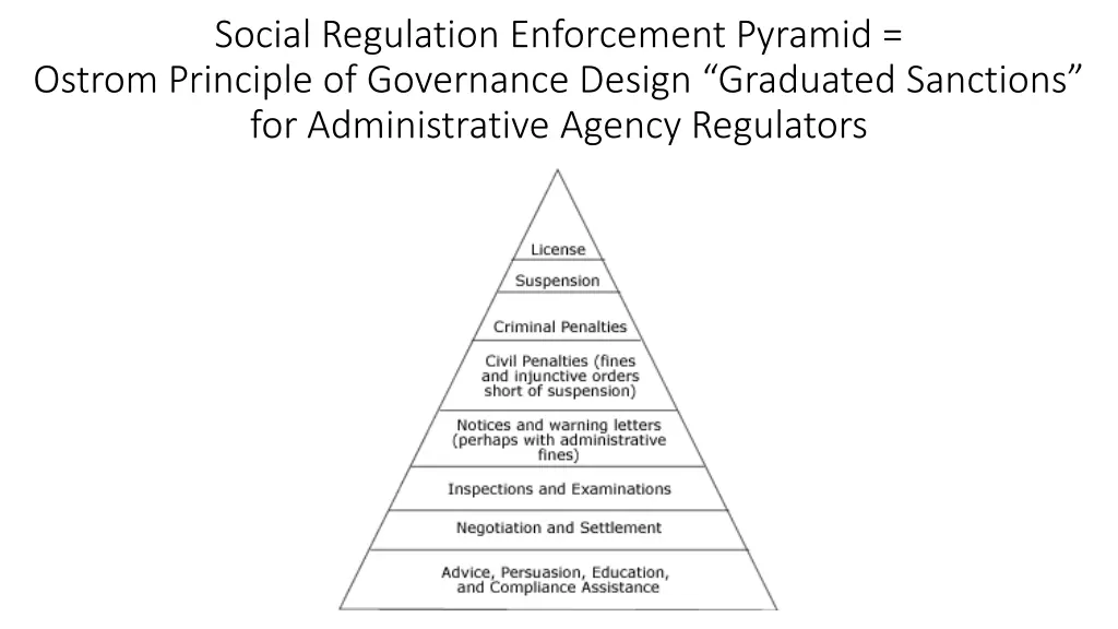 social regulation enforcement pyramid ostrom