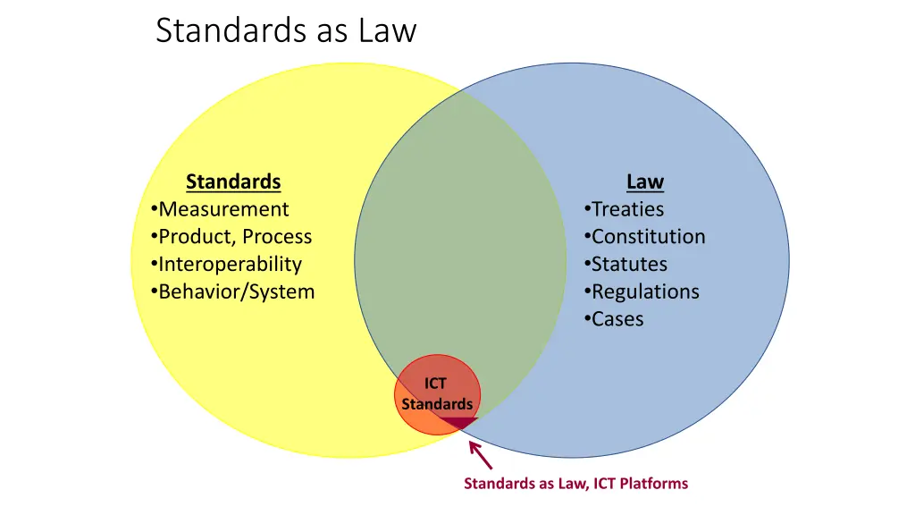 standards as law
