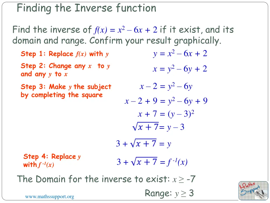 finding the inverse function 1