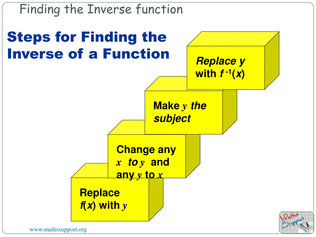 finding the inverse function