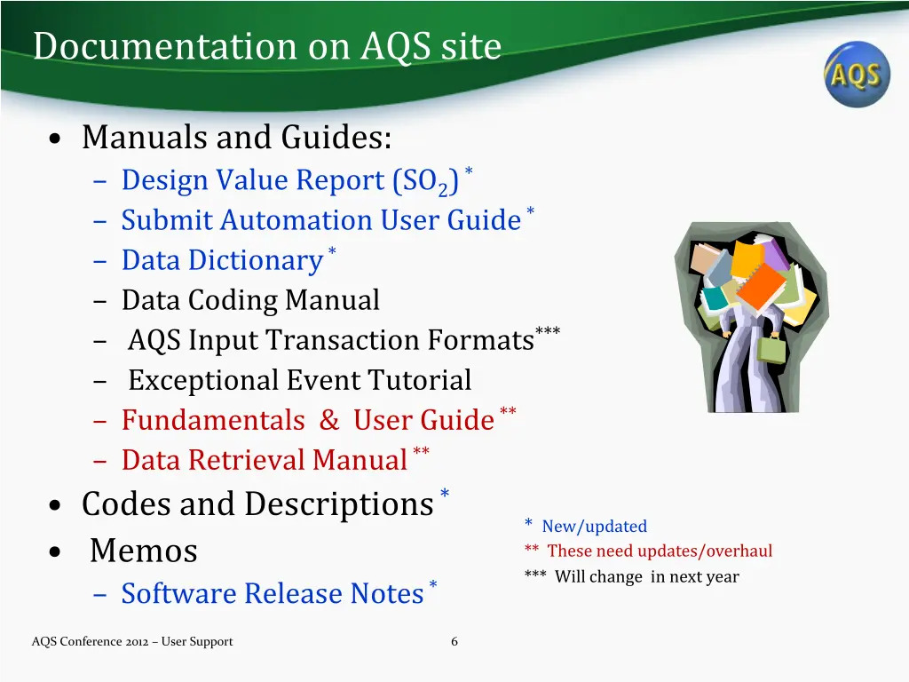 documentation on aqs site