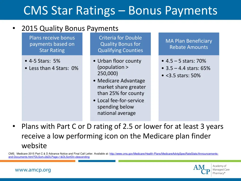 cms star ratings bonus payments