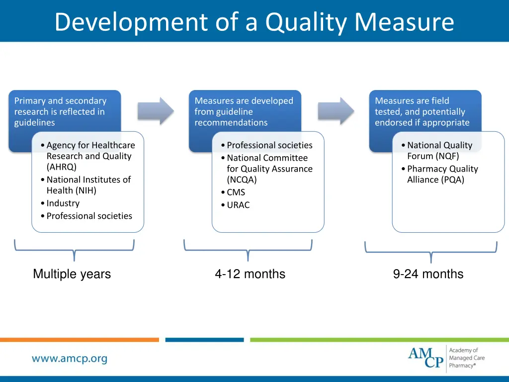 development of a quality measure