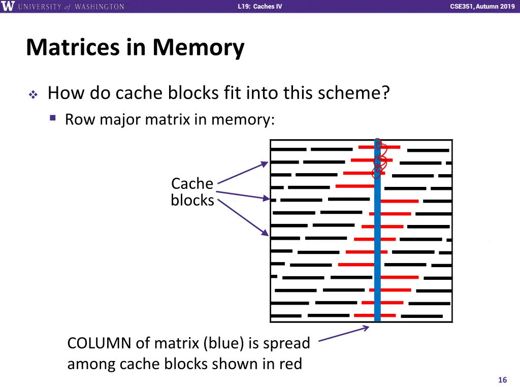 l19 caches iv 15