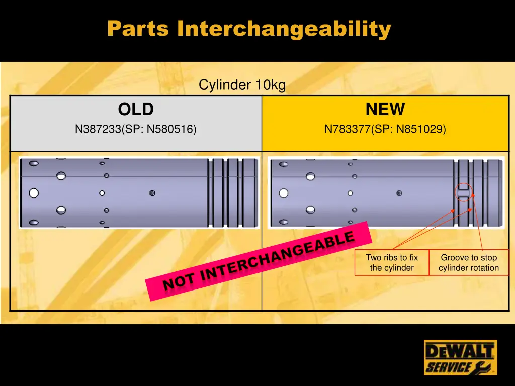 parts interchangeability 3