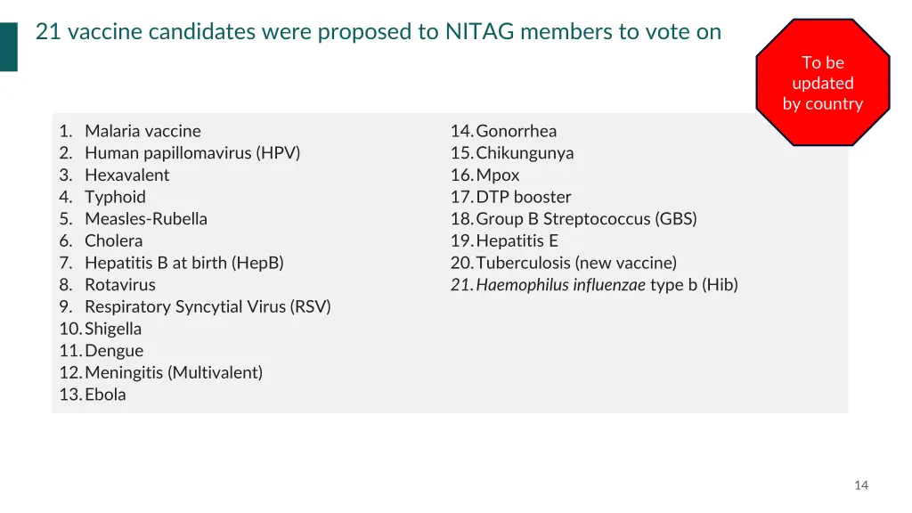 21 vaccine candidates were proposed to nitag