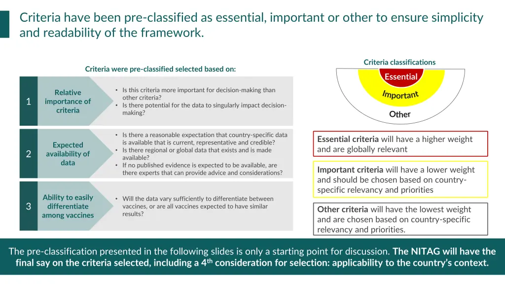 criteria have been pre classified as essential
