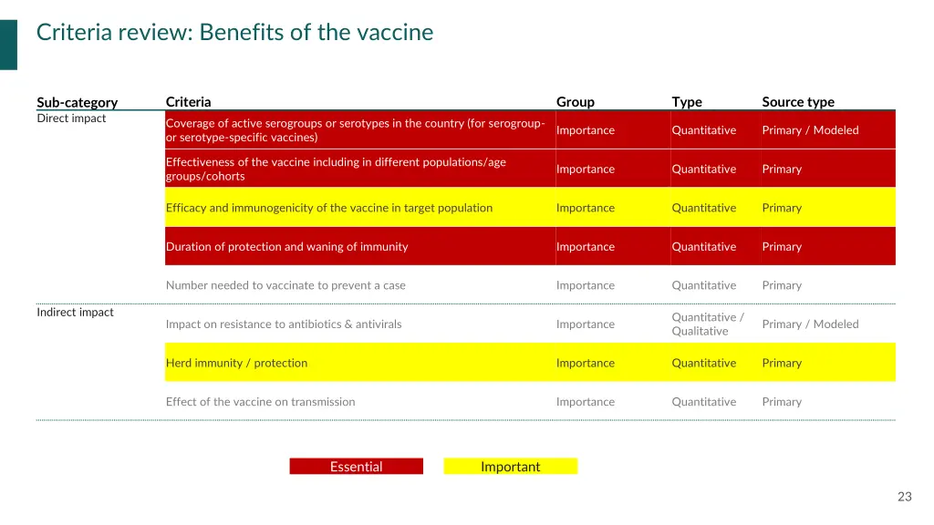 criteria review benefits of the vaccine