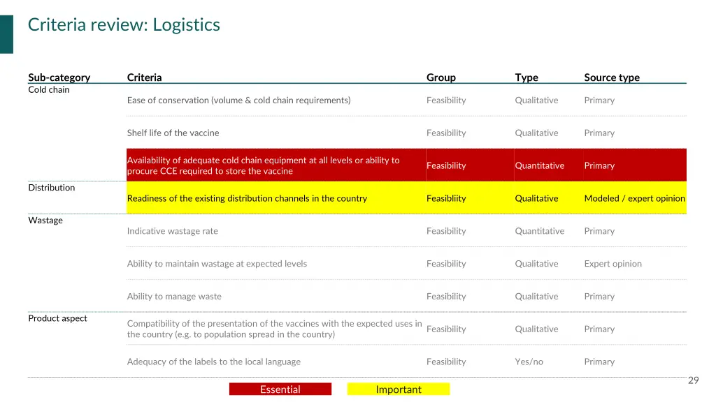 criteria review logistics