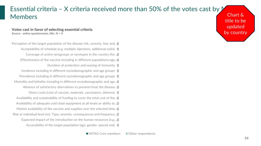 essential criteria x criteria received more than