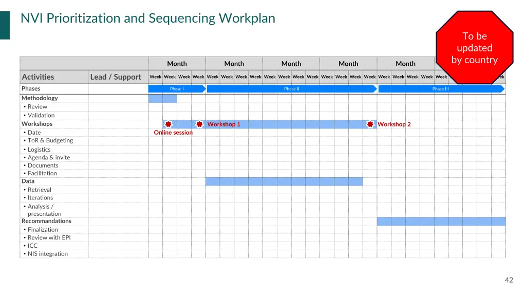 nvi prioritization and sequencing workplan