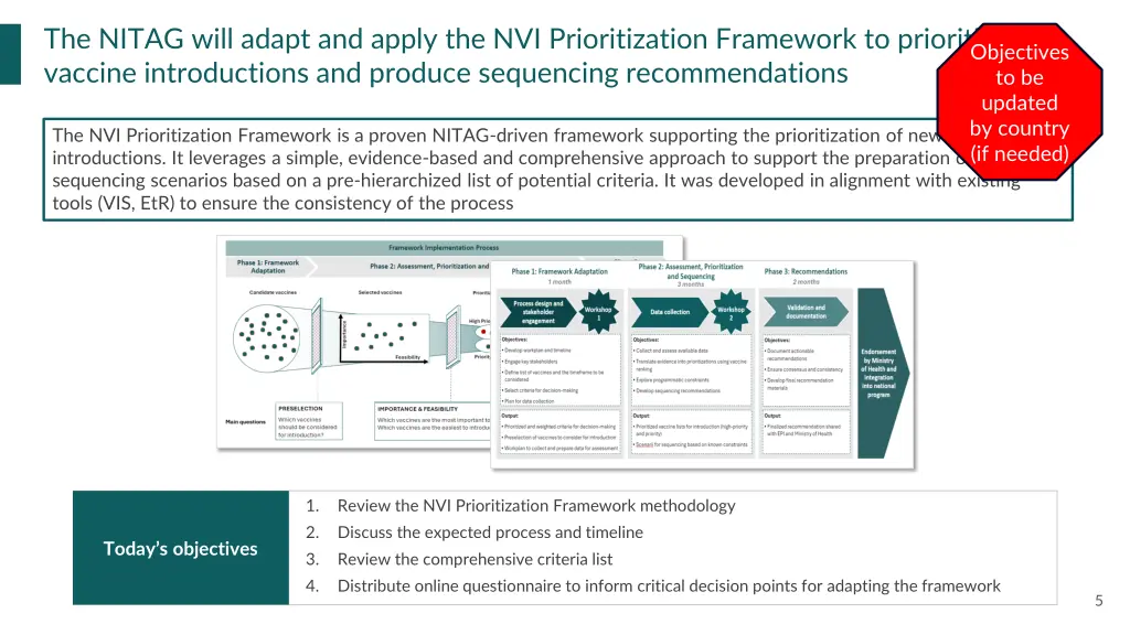 the nitag will adapt and apply
