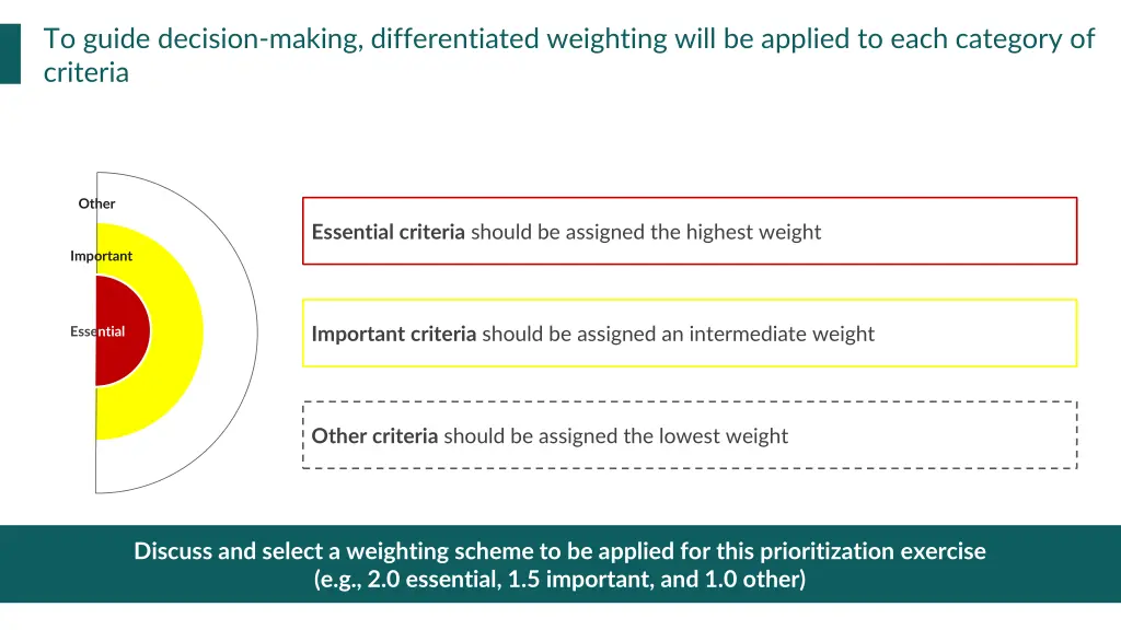 to guide decision making differentiated weighting