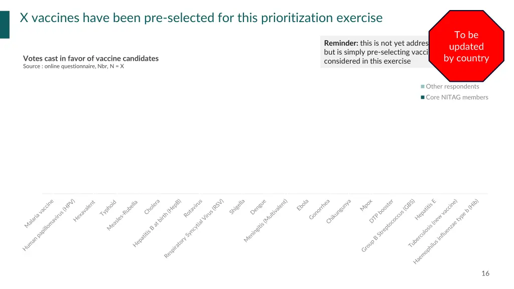 x vaccines have been pre selected for this