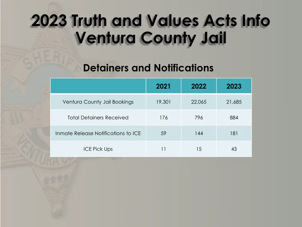 2023 truth and values acts info ventura county 1