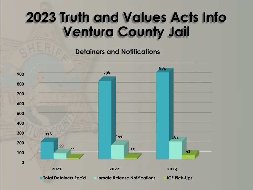 2023 truth and values acts info ventura county 2