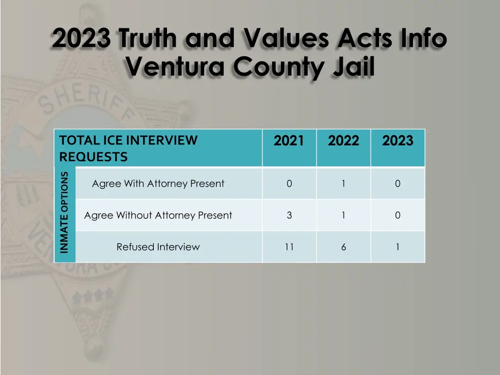 2023 truth and values acts info ventura county 3