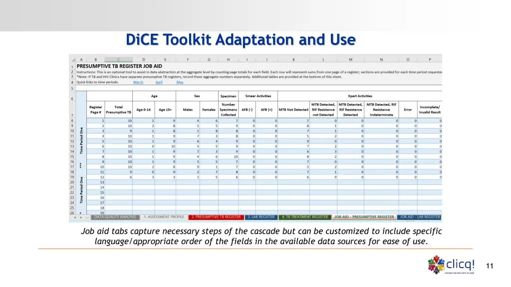 dice toolkit adaptation and use 1