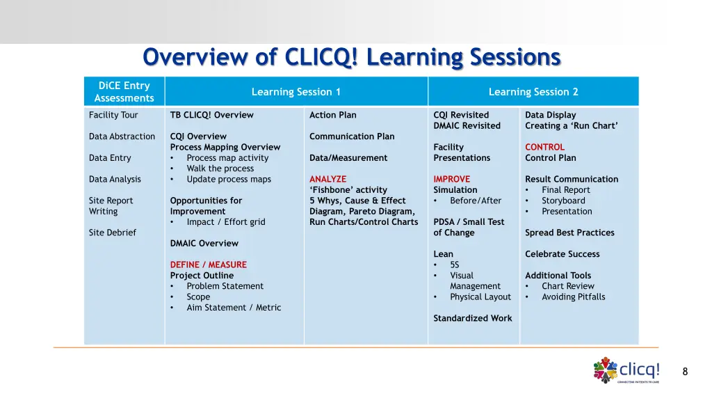 overview of clicq learning sessions