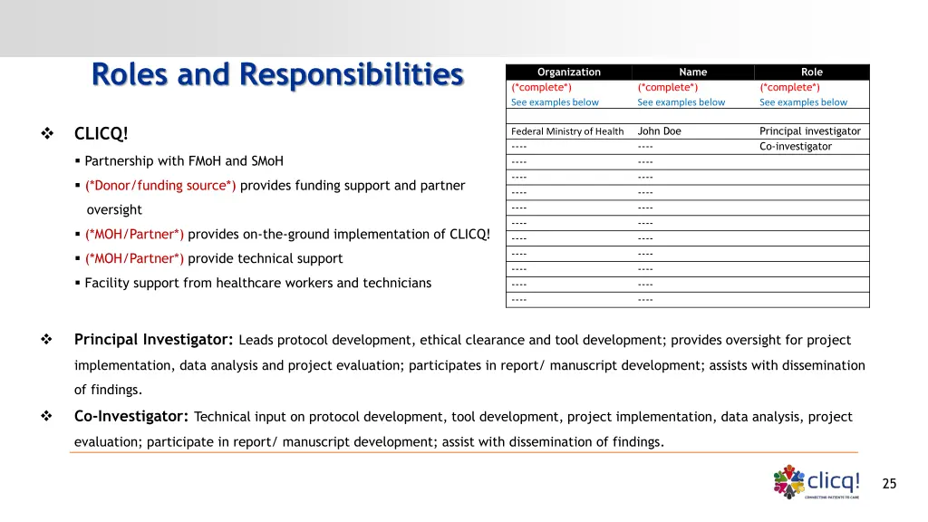 roles and responsibilities