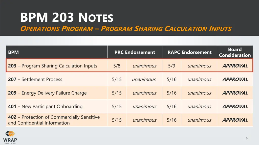 bpm 203 n otes o perations p rogram p rogram