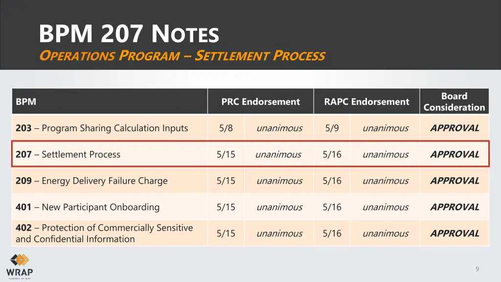 bpm 207 n otes o perations p rogram s ettlement