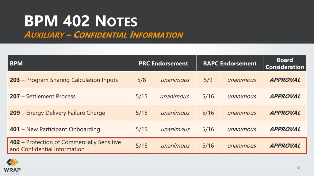 bpm 402 n otes a uxiliary c onfidential