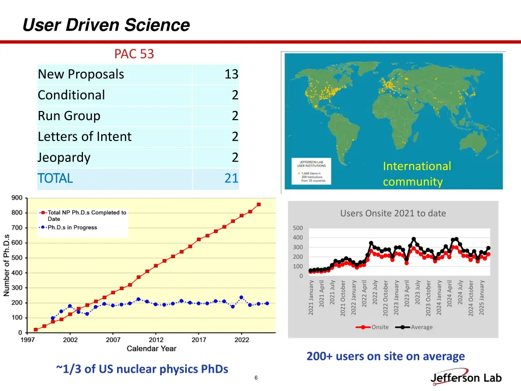 user driven science
