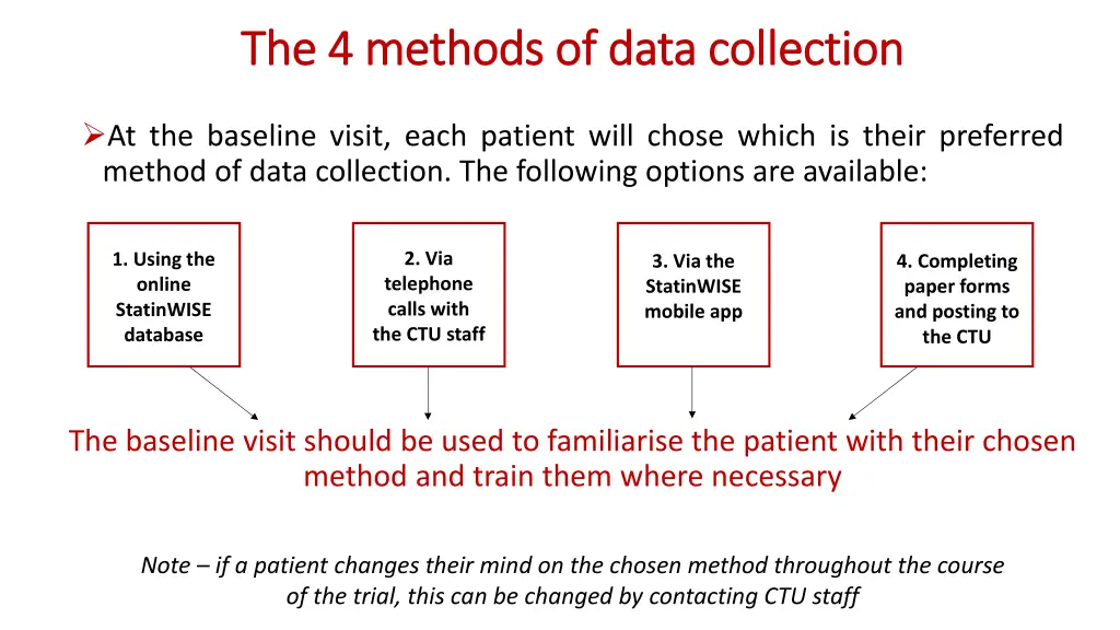 the 4 methods of data collection the 4 methods